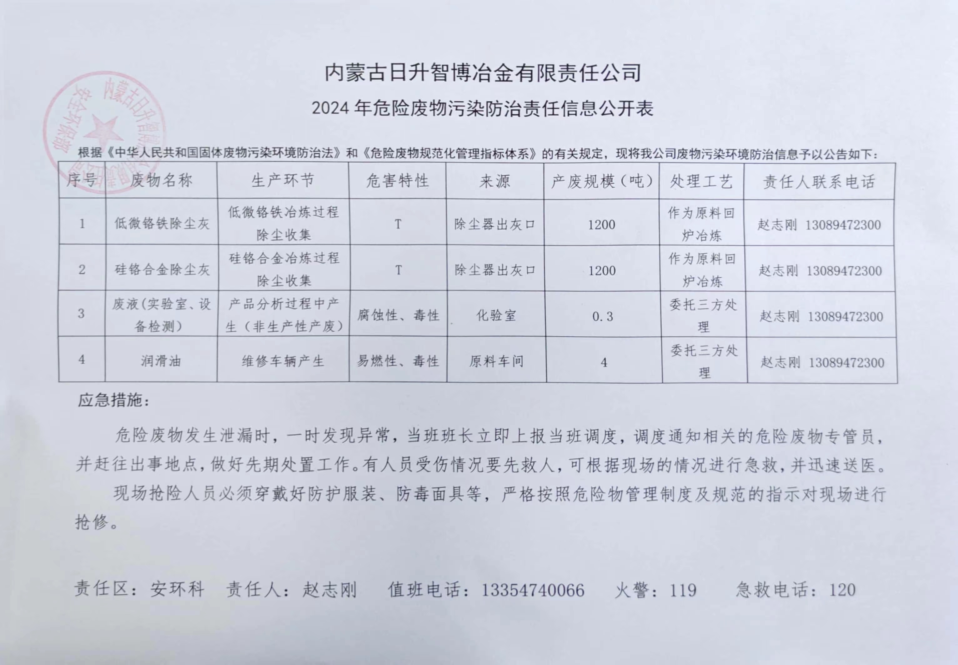 2024 年危险废物污染防治责任信息公开表